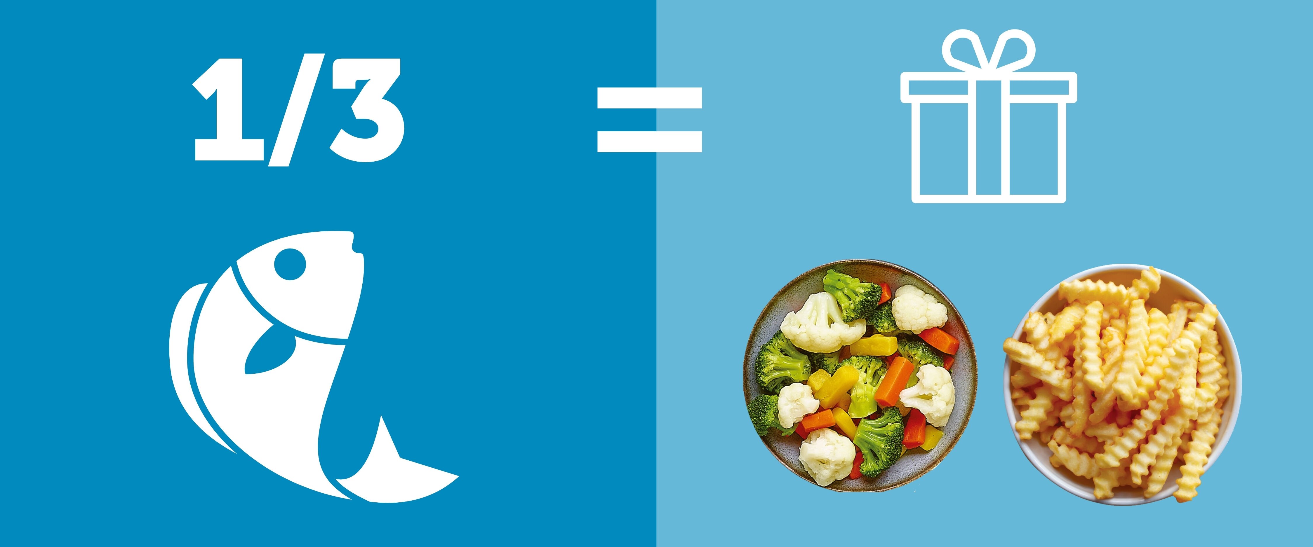 Angebot Fisch - Beilage geschenkt