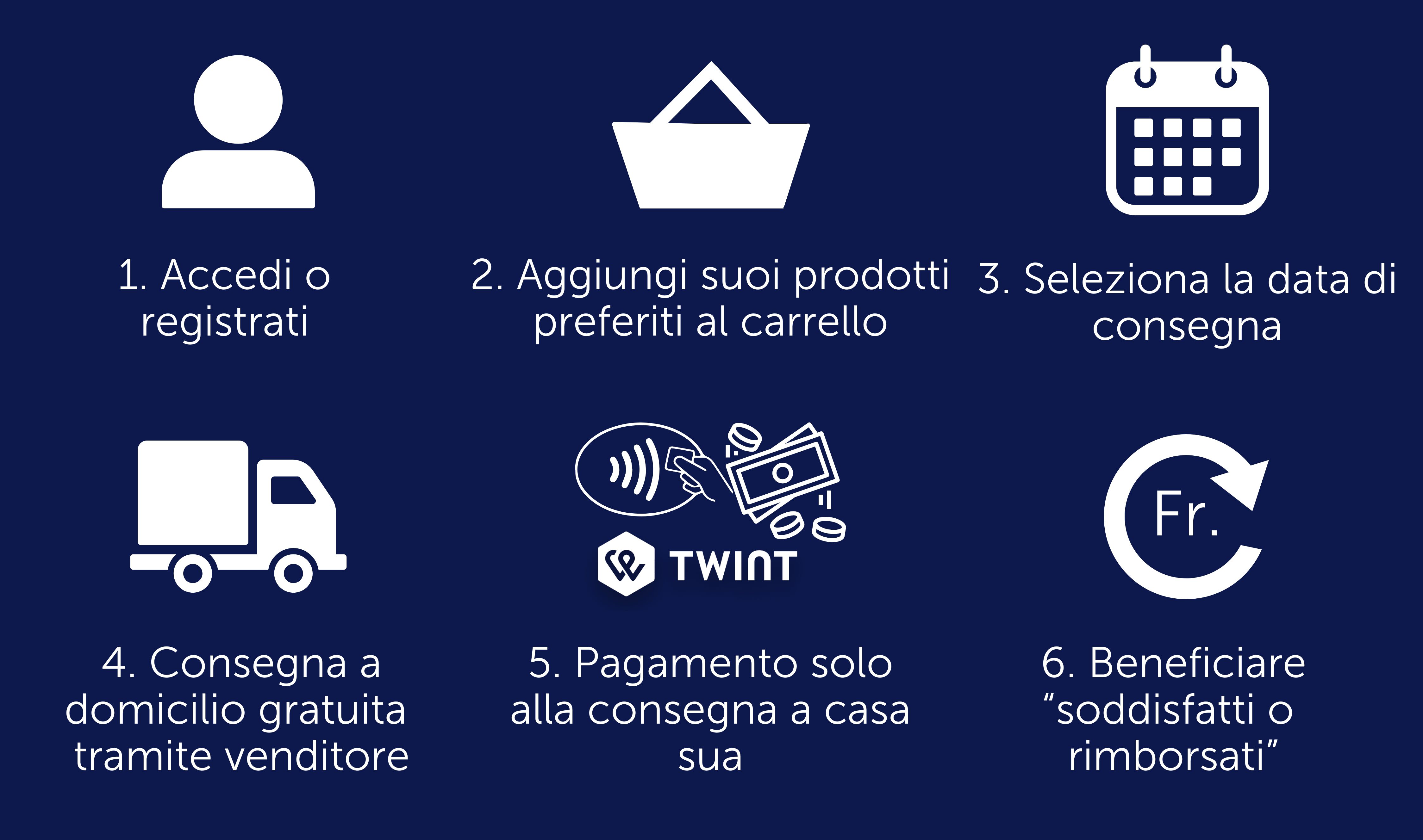 Così funziona bofrost*
